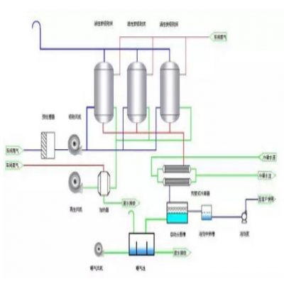 VOCs廢氣處理如何選工藝？這4種方法最好用！