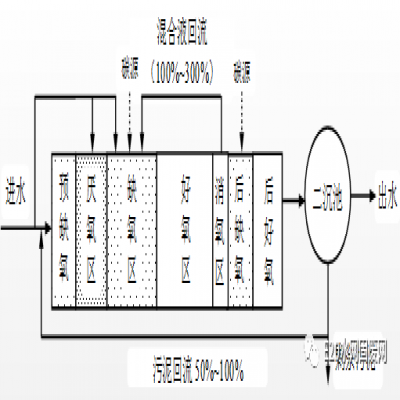 何伶?。航K省太湖流域城鎮(zhèn)污水處理廠新一輪提標建設
