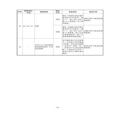 環(huán)境部新《危廢名錄》||豁免范圍擴大，廢酸廢堿合規(guī)就不按危廢，“點對點”利用也豁免